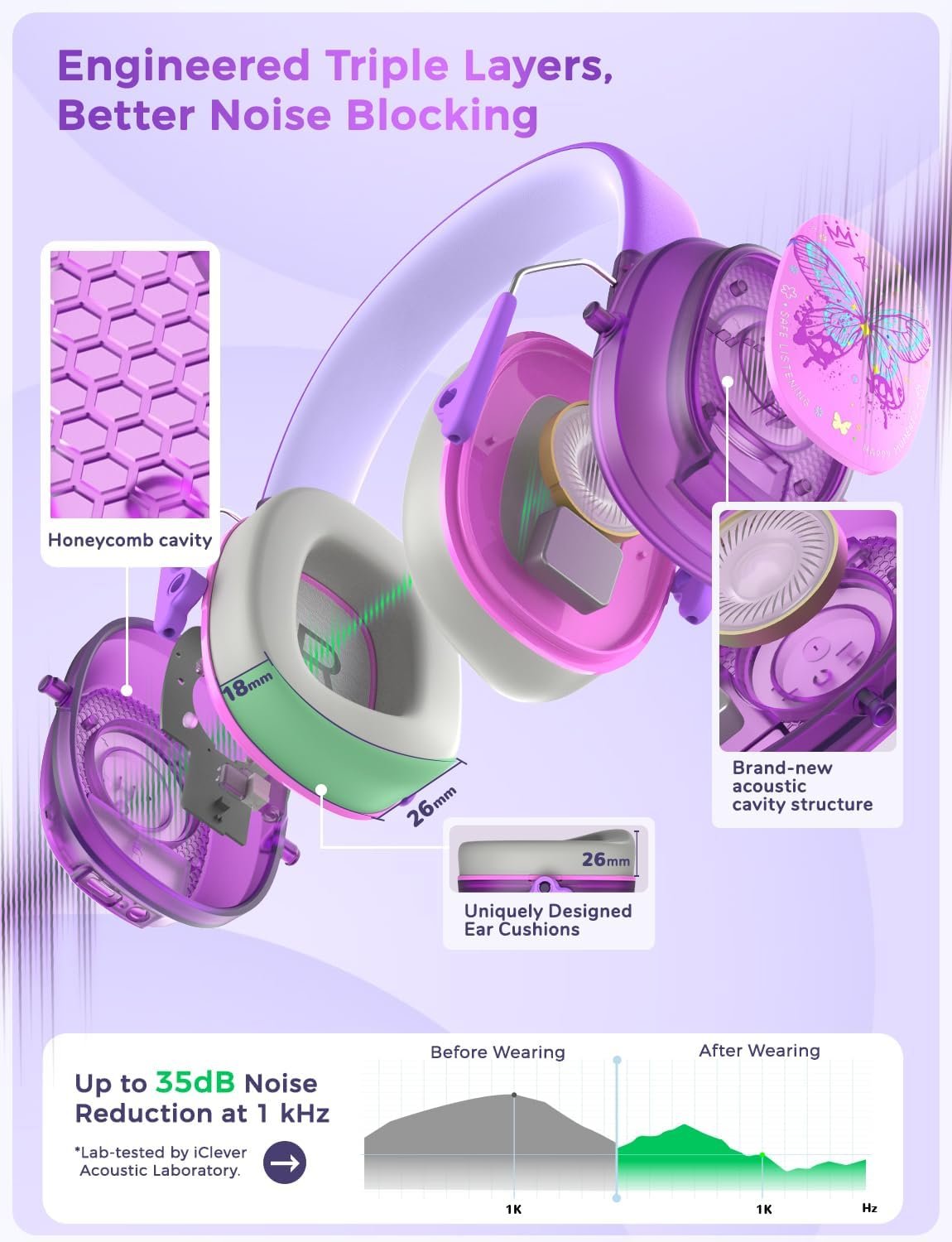 iclever noise cancelling headphones for kids